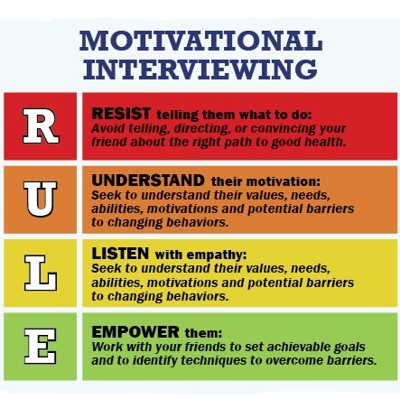 graph that shows motivational interviewing.